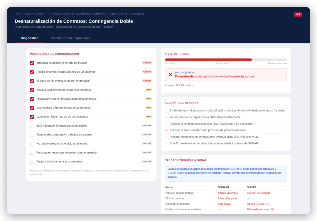 Checklist de desnaturalización y calculadora de exposición — Módulo 9